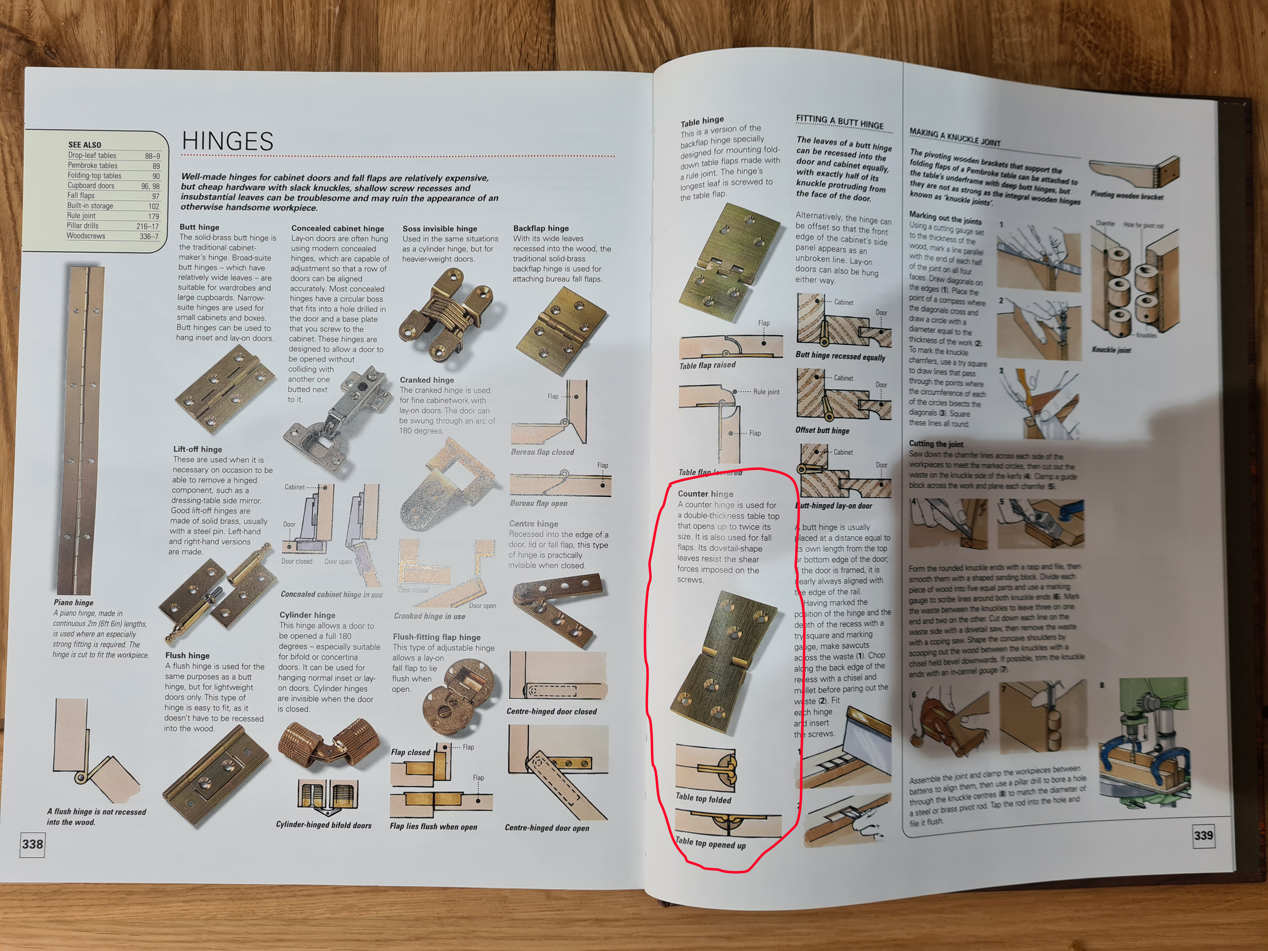 Looking up types of hinges